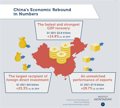 Lack of Structural Reforms