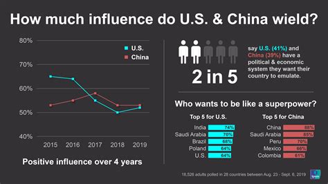 China's Global Influence 2023