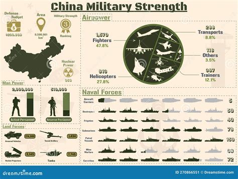 China Military Strength