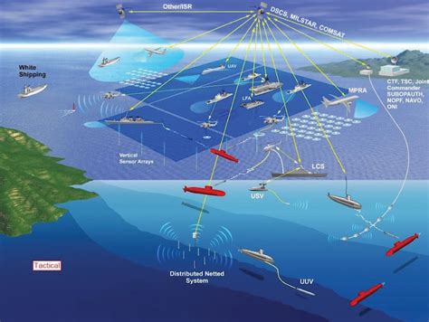 China's Navy Information Dominance