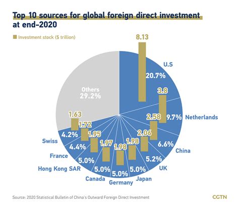 China Pacific Investment