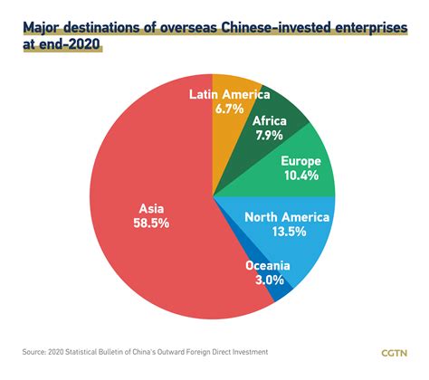 China Pacific investment opportunities