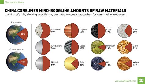 Raw materials in Chinese manufacturing