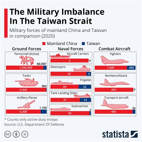 China-Taiwan Relations