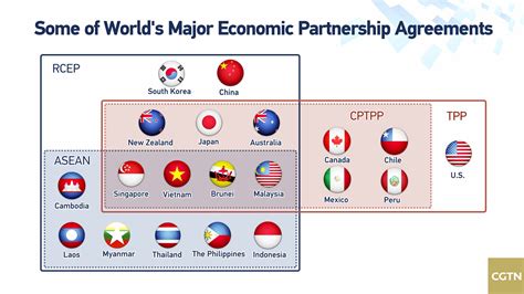 Trade agreements and Chinese manufacturing