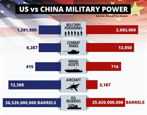 China's Military Expansion in North America