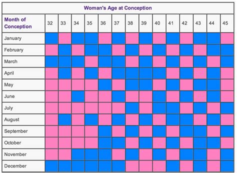 Chinese Baby Calendar 2025 Chart