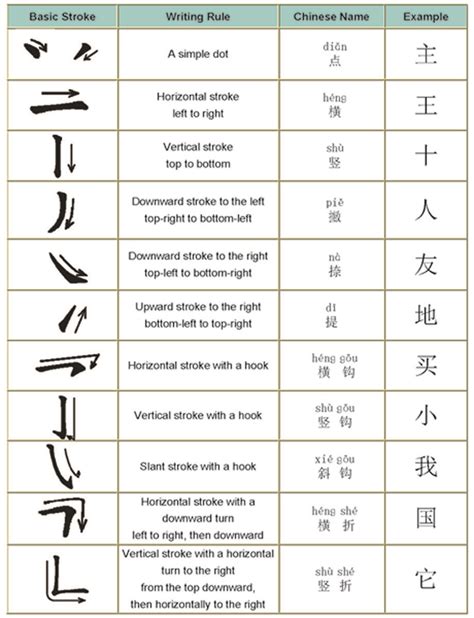 Chinese Character Writing