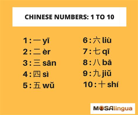 Chinese characters and language complexity