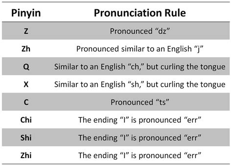 Tips for pronouncing Chinese yuan