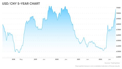 Chinese yuan forecast