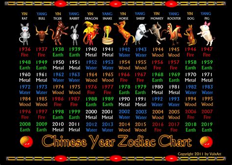 Chinese Zodiac Animals