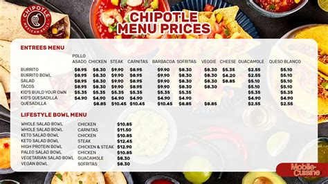 Chipotle Menu Prices