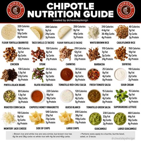 Chipotle Nutrition Information