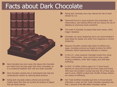 Chocolate Facts