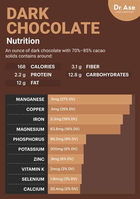 Chocolate Nutrition