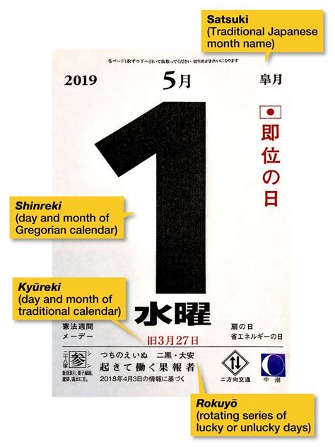 Choosing Japanese calendar stickers