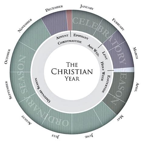 Relevance of the Christian Calendar in the Modern World