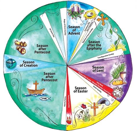 Symbolism and Theology of the Christian Calendar