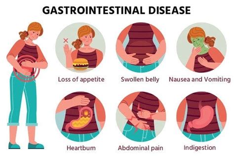 Chronic Gastrointestinal Disorders