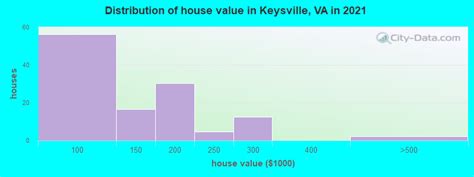 Civil Affairs statistics