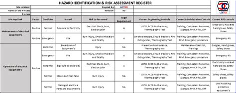 Civil Engineering Risk Assessments