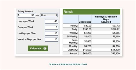 Civilian Salary Calculator