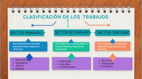 Clasificación de trabajo