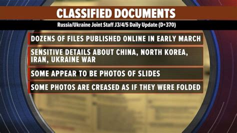 Classified Documents Leak Reactions