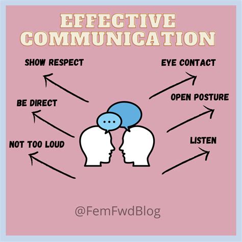 Importance of Clear Communication