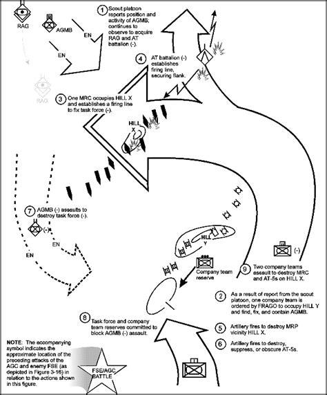 Click Military Movement Examples