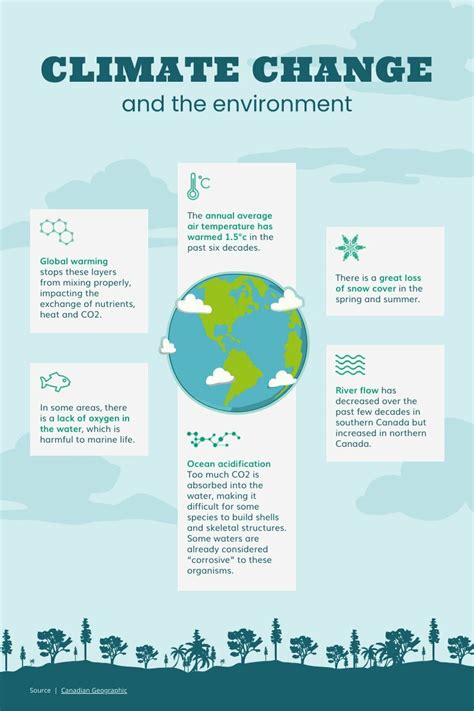 Climate and Environment