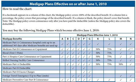 Benefits of the CMS Calendar