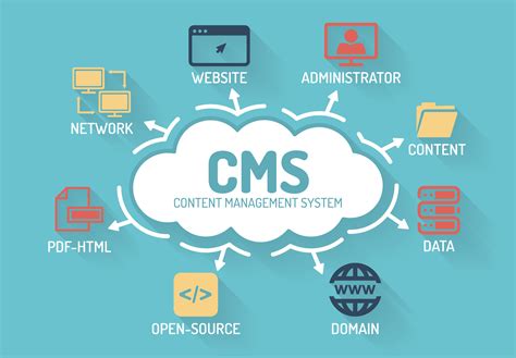 CMS Calendar Management System Integration