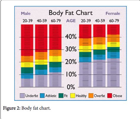 Coast Guard Body Fat Percentage