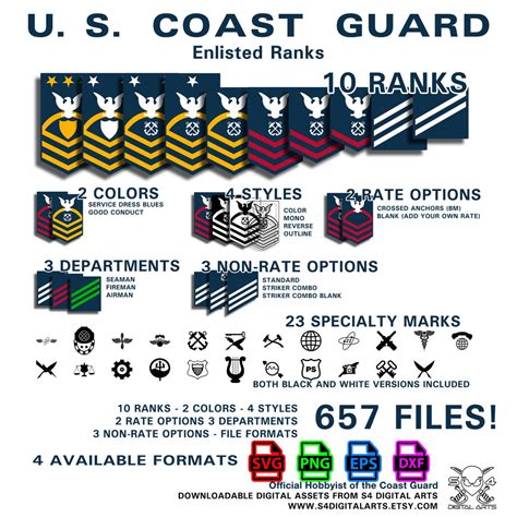 Coast Guard Enlistment