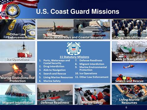 Coast Guard Mission Values