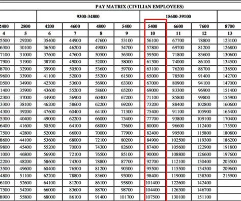 Coast Guard Pay Calculator Gallery 4