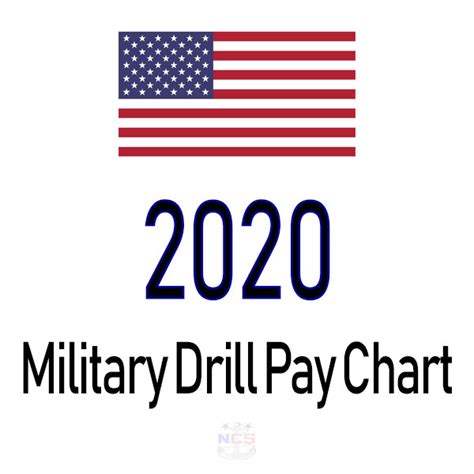 Coast Guard Reserve Drill Pay