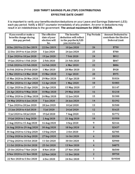 US Coast Guard Salary Ranges