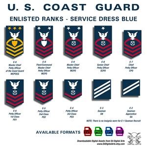 Coast Guard Senior Enlisted Ranks