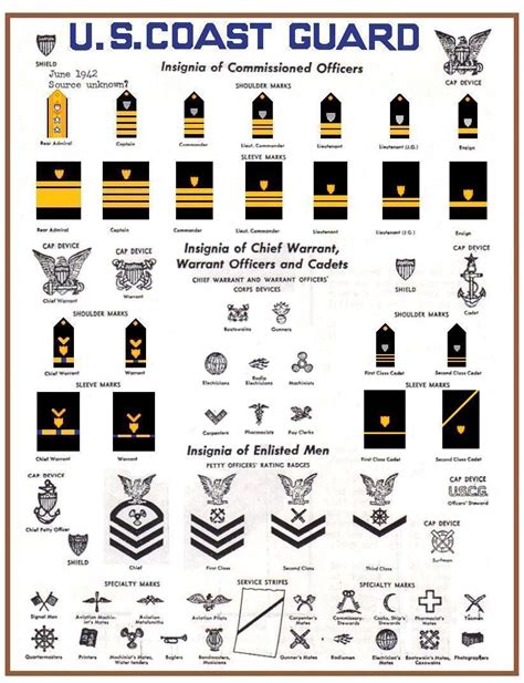 Coast Guard Uniform Rank