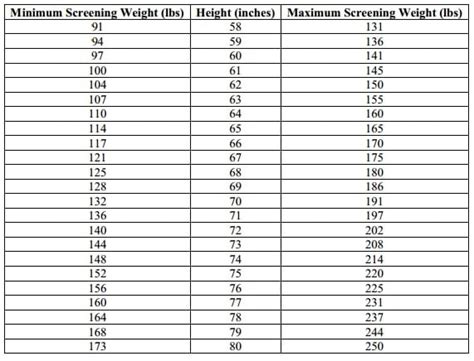 Coast Guard Weight Requirements