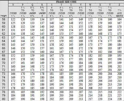 Coast Guard Weight Requirements Table