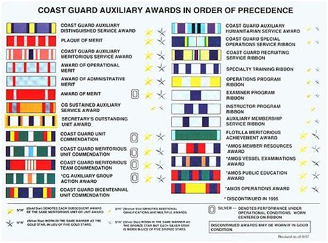 Coast Guard Uniform Ribbons