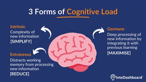 High cognitive load can impair cognitive function