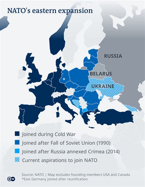 The UK's Role in NATO during the Cold War