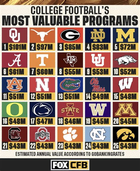 College Athletic Programs