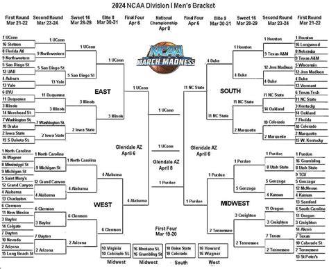 College Basketball Bracket