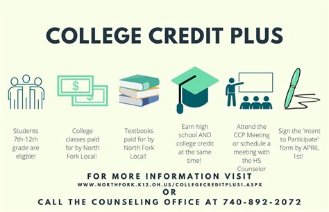 College Credits and Courses